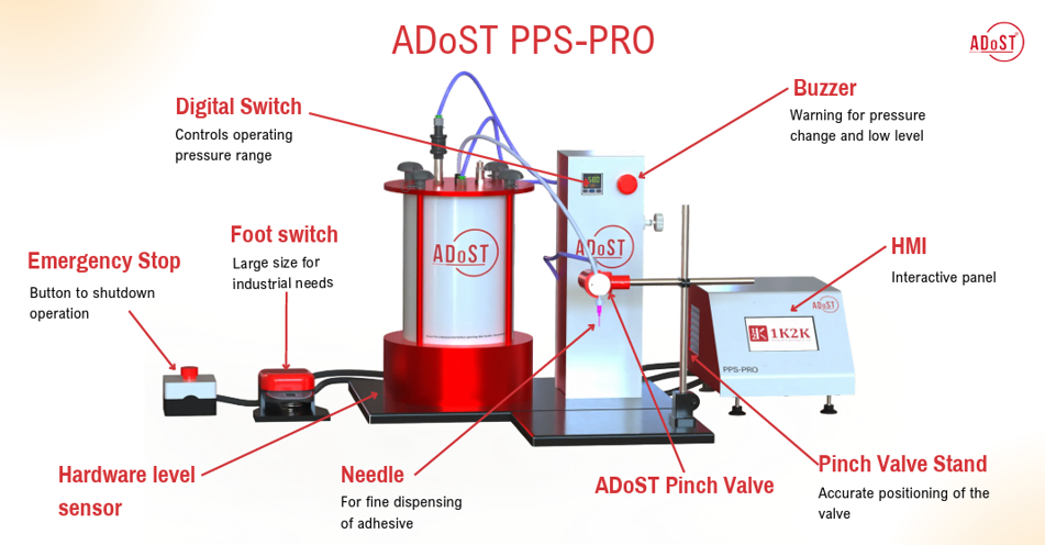 ADoST PPS-PRO